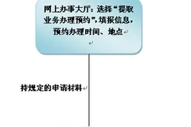 深圳市住房公积金提取指南图片
