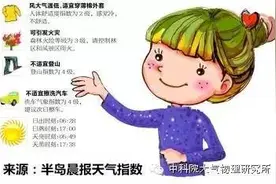 新知丨气象指数是怎么来的？图片