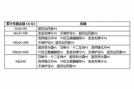 《问道》手游资料片在即 充值送豪礼图片