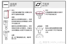 形位公差标注大全，图文并茂，机械人的一砖一瓦！图片