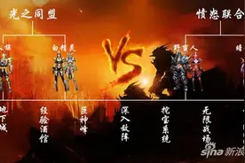 女王号令萌新前期攻略大全 新手指南图片