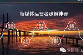 史上最全！运营公众号必备的数百种工具，都是涨粉神器！图片
