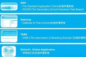 美国高中申请之网申系统介绍图片