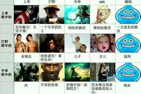 LOL中各队友之间的关系居然是这样，一张神图让你不得不服图片