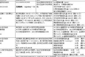 别错过奖励了！ 一张图看懂DNF八周年全部活动图片