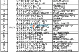 2016年深圳市众创空间名单一览图片