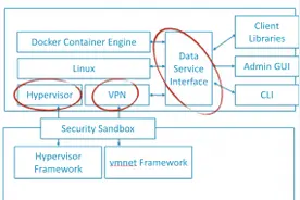 Docker 开源三个 Unikernel ：HyperKi图片