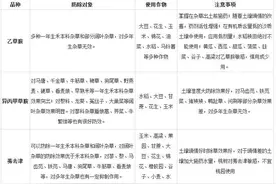 除草剂使用方法速查表图片