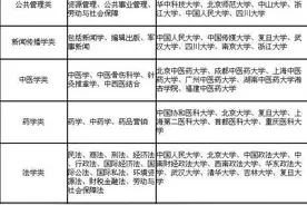 16个大类文理兼收专业及院校推荐图片