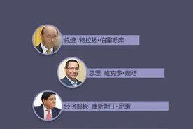 [一张图秒懂] 中东欧16国—罗马尼亚图片
