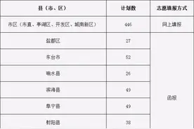 盐城家长注意了：盐中一中解放路等学校招生计划及招生说明图片