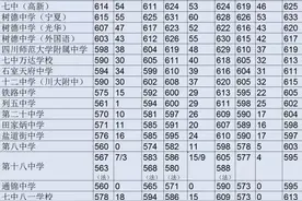 距中考已不足一月，这些关键词家长必须先掌握！图片