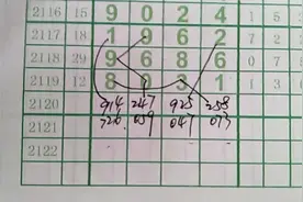 七星彩2018028期心灵码仙规律说彩 每期都有惊喜！视频封面