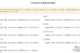 2月南昌市区卖了2943套新房 环比下跌28%图片
