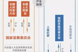 一图｜监察委与纪委有何不同？图片