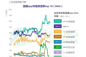 平台数据一骑绝尘 斗鱼引领直播新时代来临图片