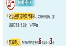 北京社会投资建设项目审批“瘦身” 办理时限缩减过半图片
