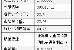 久之洋2日新股上市分析图片