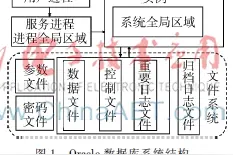 Oracle数据库非归档模式重做日志恢复方法图片