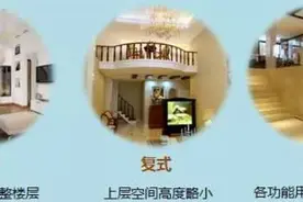 跃层、复式和错层你分得清吗？图片