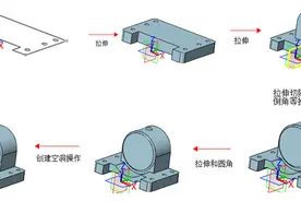三维CAD自学教程：使用中望3D进行轴承座设计图片