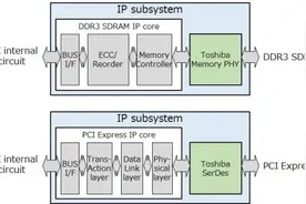 东芝宣布即日起面向定制LSI平台推出PCI Express和DDR3 IP子系统图片