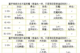 贪婪洞窟噩梦难度下全附魔材料获取方法介绍图片