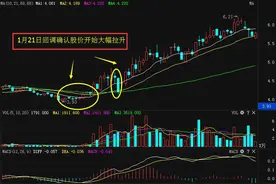 揭秘68日线使用技巧 最强均线是这条 买入即涨图片