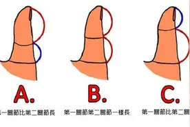 测试：从你大拇指的长度来判断你的爱情观图片