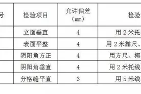 建筑施工外墙抹灰应该注意点啥？（通用）图片