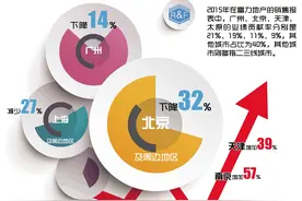 太原再下一城   “旧改王”富力的梦想与现实图片