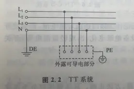 接地知识/低压供电系统接地种类图片