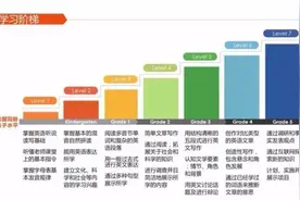让零基础孩子在线学英语，靠谱么？5岁孩子亲测！图片
