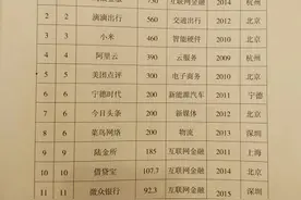 164家独角兽“不是政府认定的”，主办方：是企业干出来的图片