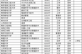 江苏46所高校新增111个本科专业 “机器人工程”专业成“爆款”图片