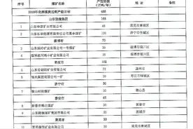 山东2018年将关退煤矿10处名单公布 最迟8月31日停产图片