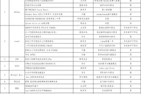 中消协通报海淘问题商品：聚美、考拉、京东、淘宝、拼多多等均上榜图片