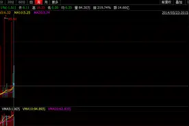 九鼎集团停牌千日终“苏醒”，不回购不退市千亿市值难保图片