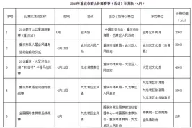 @所有运动爱好者 四月健身赛事多 你想参加哪一个？图片