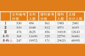 广州高中“一测” 分析报告出炉图片