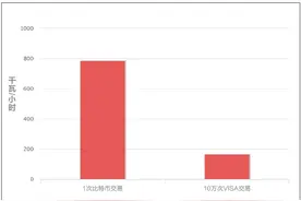 比特币“挖矿”有多费电？图片