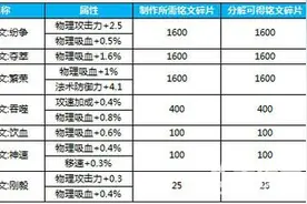 王者荣耀新版对关羽做了哪些调整？调整后的关羽怎么样？图片