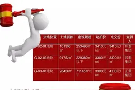 7.6亿！宜宾临港今天卖了三块地，房价会涨？图片