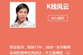 K线风云：操作10天，盈利14%图片