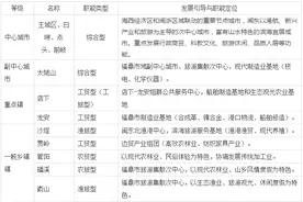 福鼎市城乡总体规划（2014-2030年）内容是什么的？速看！图片