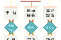 小微型战术无人机：你是我的“眼”图片