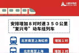 4月10日起全国铁路调图，这些变化影响你的出行！图片
