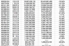 券商佣金收入几乎未见正增长：股市成交下滑，佣金战相互压价图片