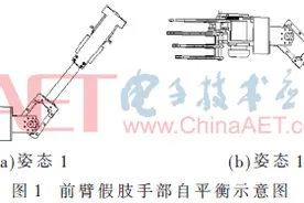 基于四元数的前臂假肢手部自平衡的设计图片