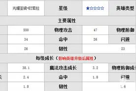 暴走骑士团光耀圣骑欧若拉厉害么 欧若拉解析图片
